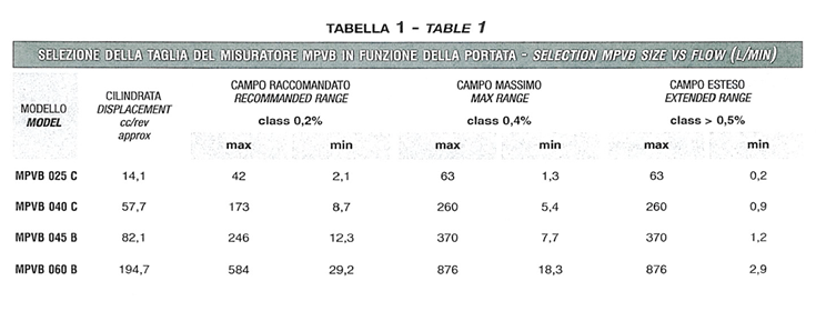 Table 1